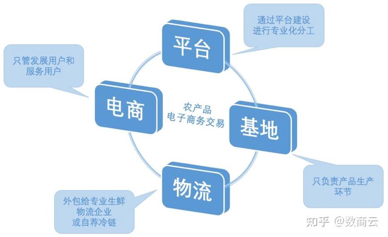 企业信息化：数字化转型时代的趋势与挑战