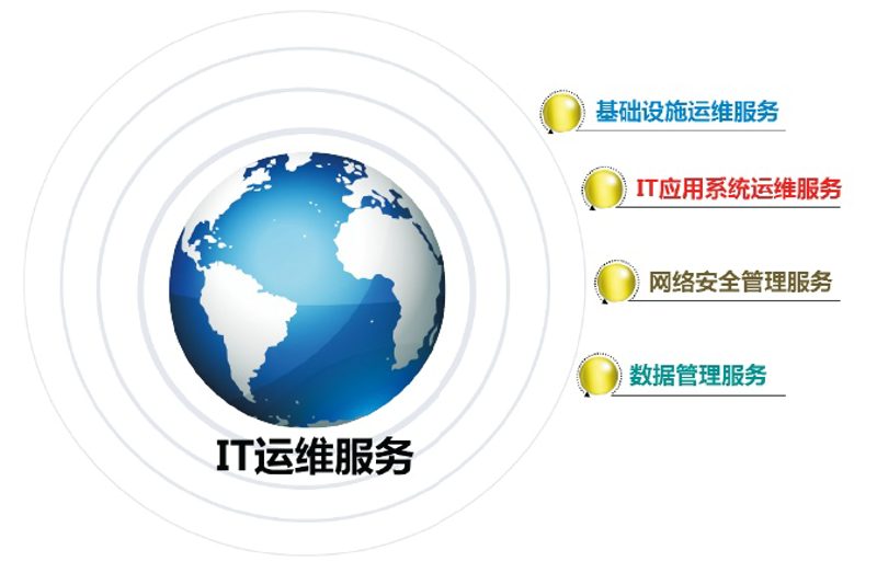 网络技术支持:连接未来的桥梁